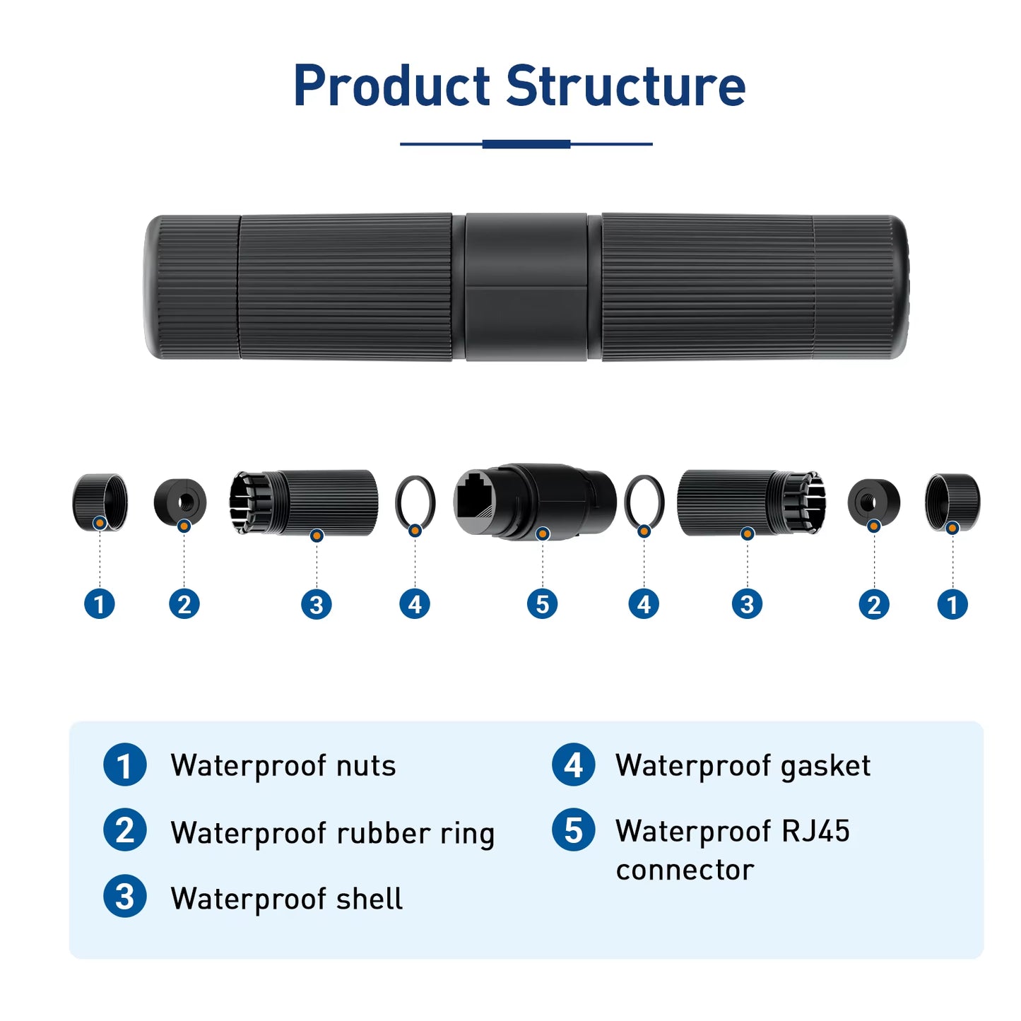 Waterproof RJ45 Coupler IP68, Cat6/Cat5E/Cat5 Female to Female Coupler Connector 8Pin for Outdoor Ethernet LAN Cable