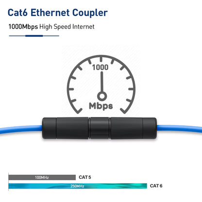 Waterproof RJ45 Coupler IP68, Cat6/Cat5E/Cat5 Female to Female Coupler Connector 8Pin for Outdoor Ethernet LAN Cable