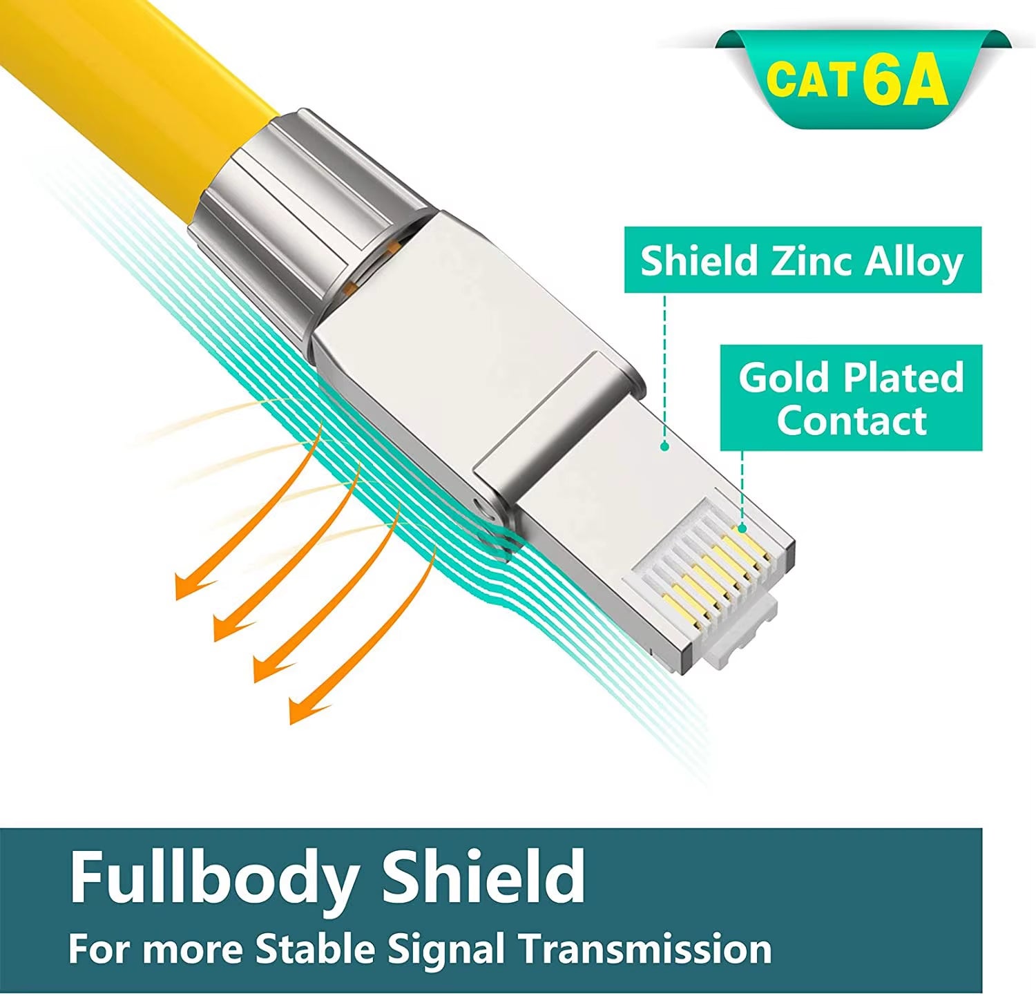 RJ45 Cat8 Cat7 Cat6A Connectors Tool-Free Reusable Ethernet Termination Plugs, Internet Plug, Fast Field Installation