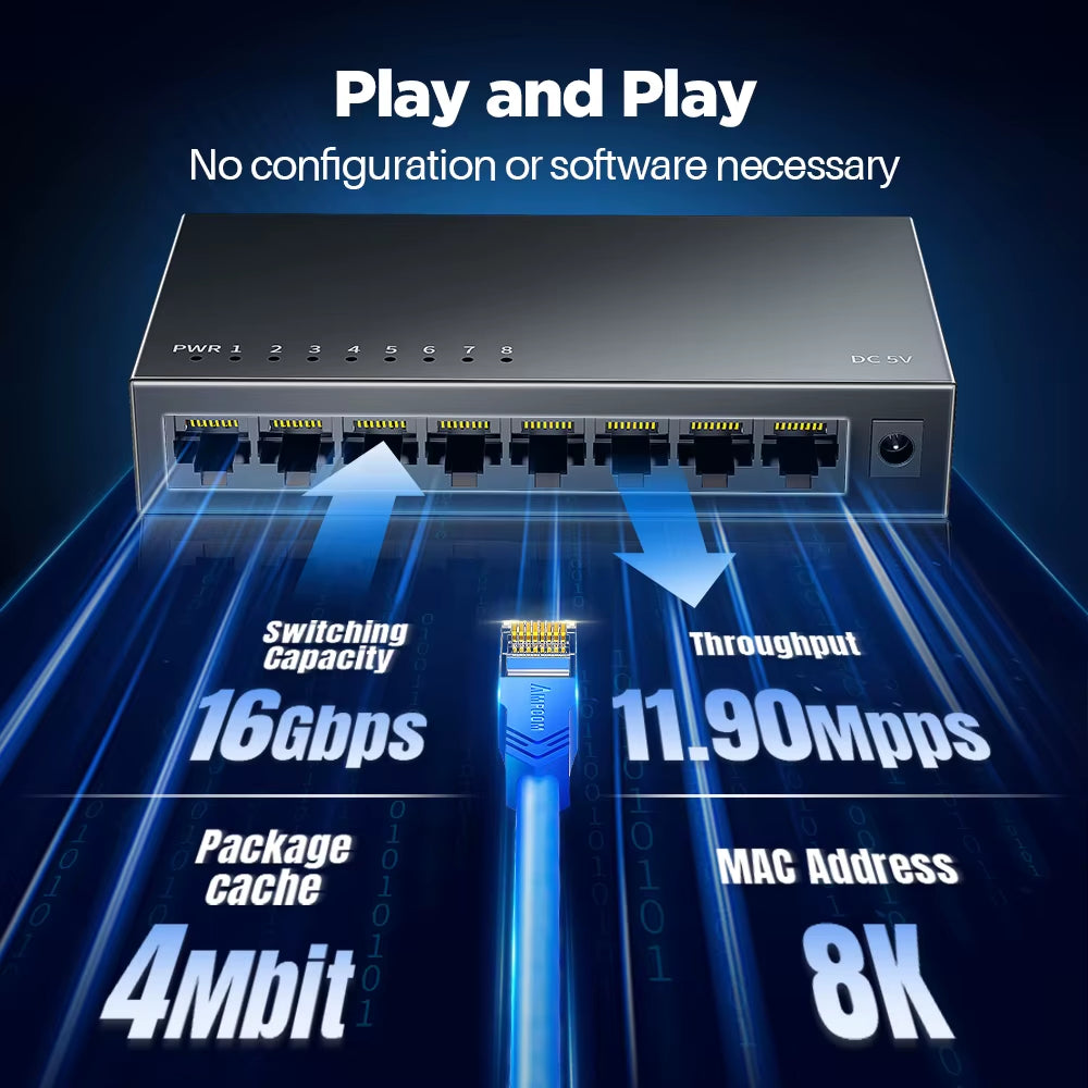 1000Mbps Gigabit Network Switch 5 8 Port Ethernet Smart Switcher High Performance RJ45 Hub Internet Splitter